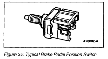 Brake pedal position switch ford focus #3